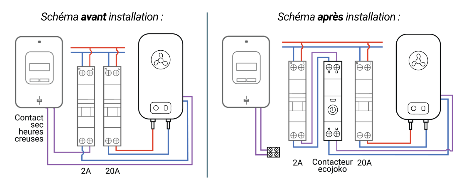 branchements-ecojoko-230V.png