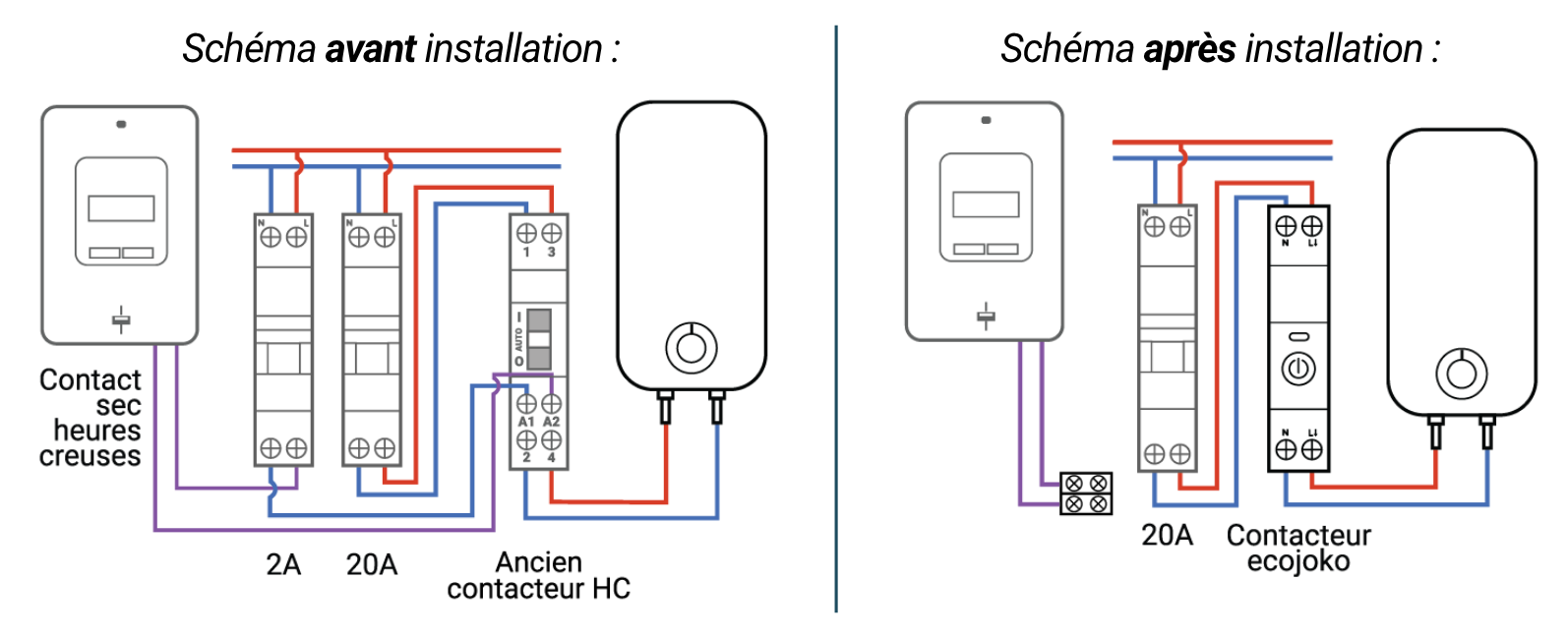 branchements-ecojoko-chauffe-eau-classique.png